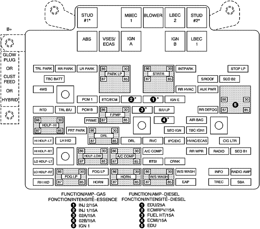 Hummer H2 (2005): Engine compartment fuse box diagram