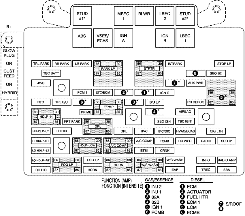 Hummer H2 (2006): Engine compartment fuse box diagram