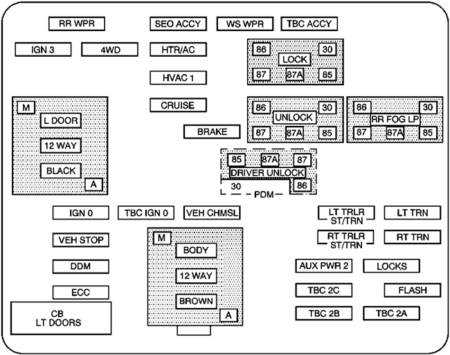 Hummer H2 (2003): Instrument panel fuse box diagram