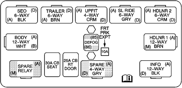 Hummer H2 (2003): Center Instrument Panel Fuse Block Diagram