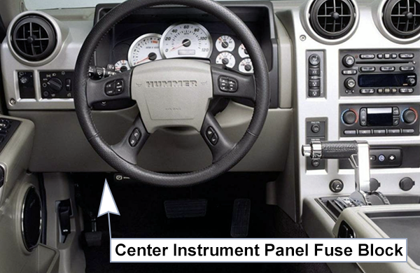 Hummer H2 (2003-2007): Center Instrument Panel Fuse Block Location