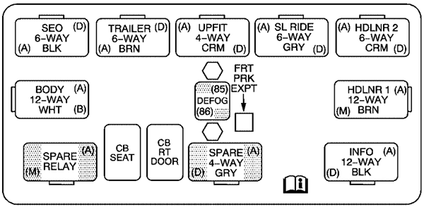 Hummer H2 (2004): Center Instrument Panel Fuse Block Diagram