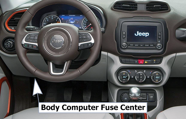Jeep Renegade (2015-2018): Instrument panel fuse box location