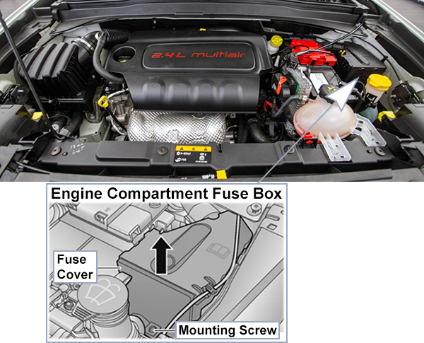 Jeep Renegade (2019-2023): Engine compartment fuse box location