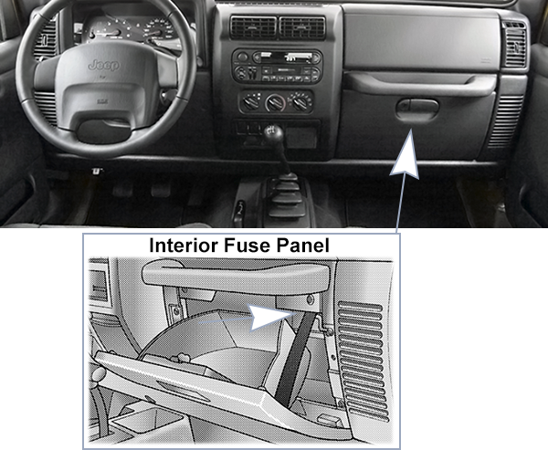 Jeep Wrangler (TJ; 2003-2006): Passenger compartment fuse panel location