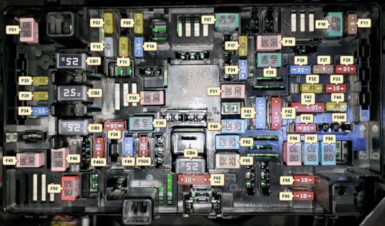 Fuse Box Diagrams Ram 1500 (2019-2024) - Fusesinfo.com