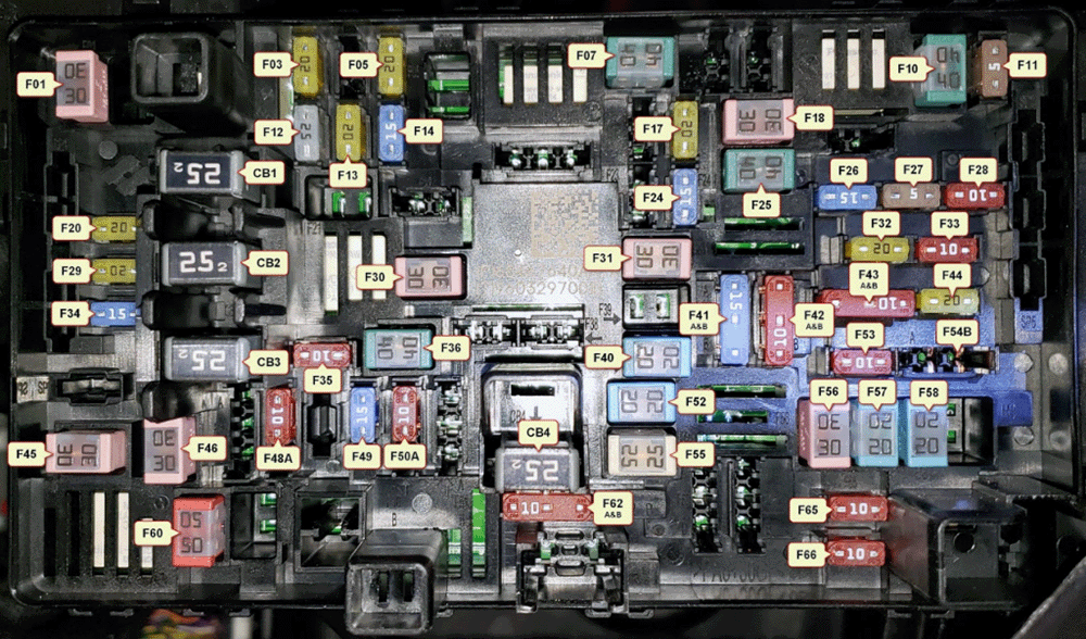 Ram 1500 (2019): Instrument panel fuse box diagram