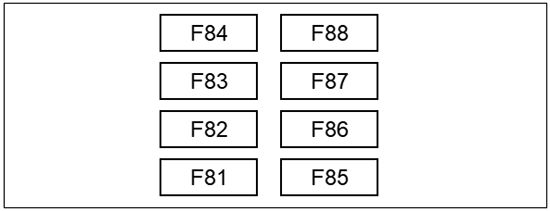 Ram ProMaster (2023): Right central pillar fuse panel diagram