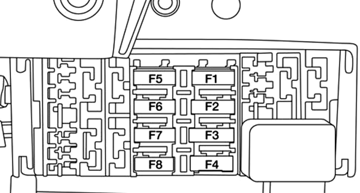 Ram ProMaster City (2019): Central unit fuse panel diagram