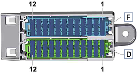 Volkswagen Amarok (2016-2022): Fuse Holders D and F Diagram