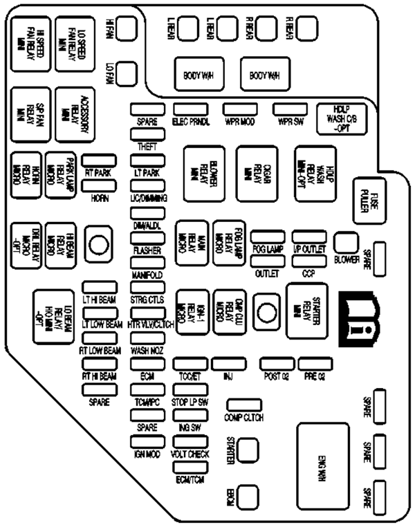 Cadillac CTS (2004): Engine compartment fuse box diagram
