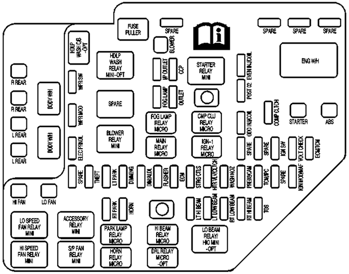 Cadillac CTS (2005): Engine compartment fuse box diagram