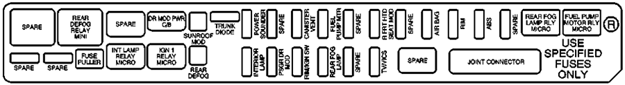 Cadillac CTS (2005): Rear Underseat Fuse Block diagram 