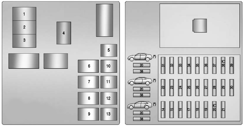 Cadillac CTS (2011): Rear compartment fuse box diagram 