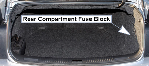 Cadillac CTS (2008-2011): Rear compartment fuse box location