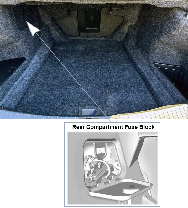 Cadillac CTS (2014-2019): Load compartment fuse box location