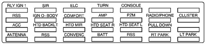 Cadillac Eldorado (2001): Rear compartment fuse box diagram 