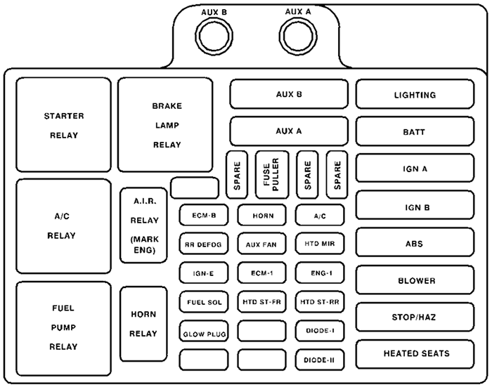 Cadillac Escalade (GMT400; 2000): Engine compartment fuse box diagram