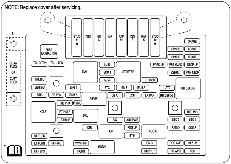 Cadillac Escalade (GMT800; 2002): Engine compartment fuse box diagram
