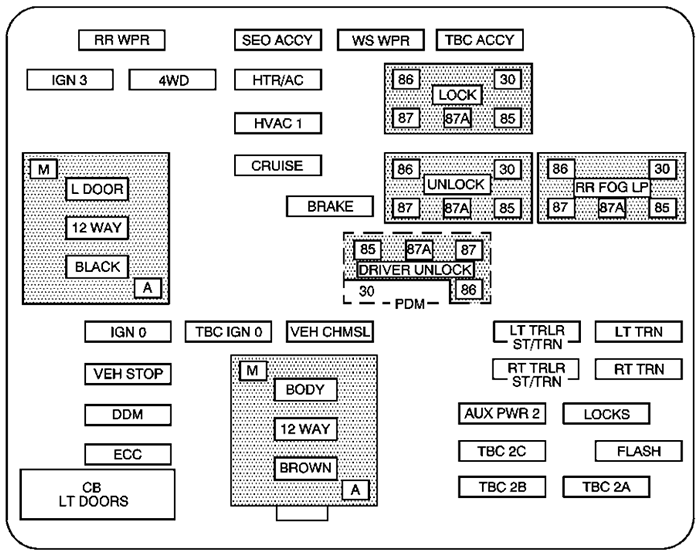 Cadillac Escalade (GMT800; 2004): Instrument panel fuse box diagram