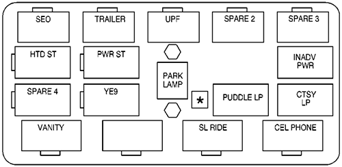 Cadillac Escalade (GMT800; 2002): Instrument panel fuse box diagram