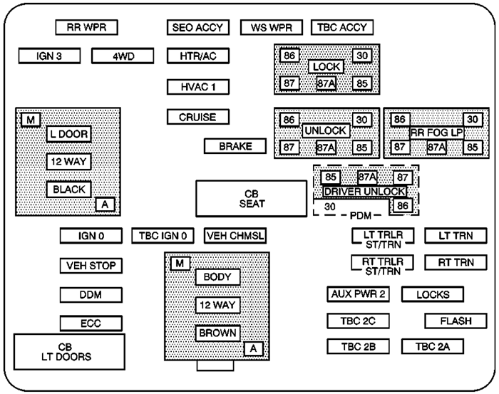 Cadillac Escalade (GMT800; 2003): Instrument panel fuse box diagram
