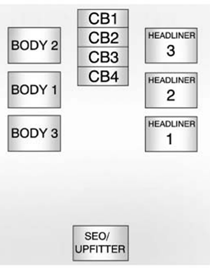 Cadillac Escalade (GMT900; 2011): Instrument panel fuse box diagram