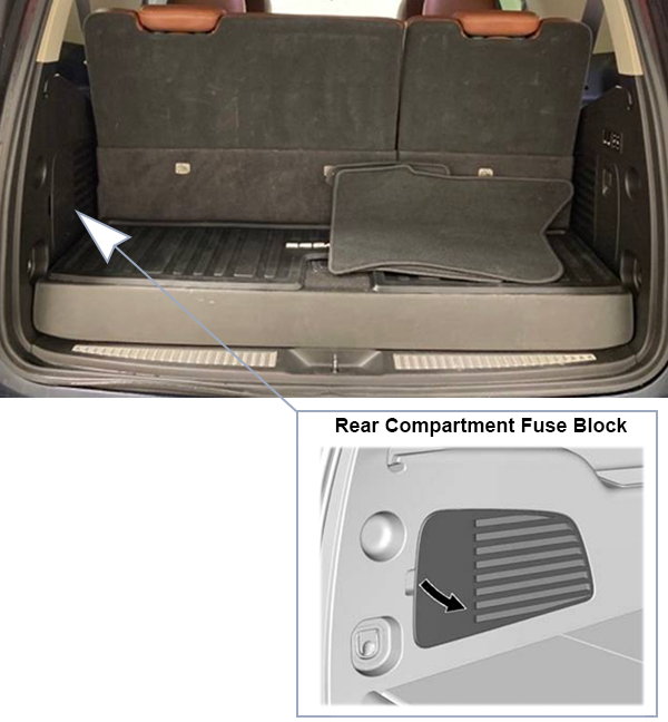 Cadillac Escalade (K2XL; 2015-2020): Rear compartment fuse box location