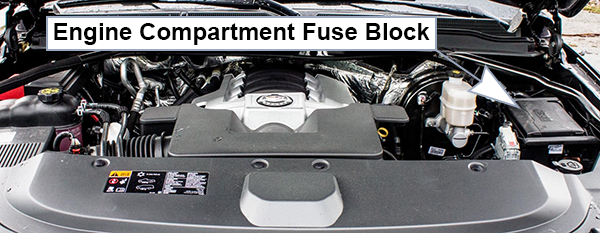 Cadillac Escalade (K2XL; 2015-2020): Engine compartment fuse box location