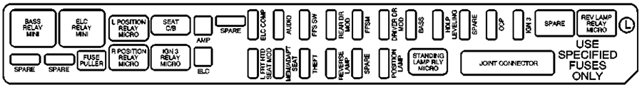 Cadillac SRX (2004): Rear Underseat Fuse Block diagram 