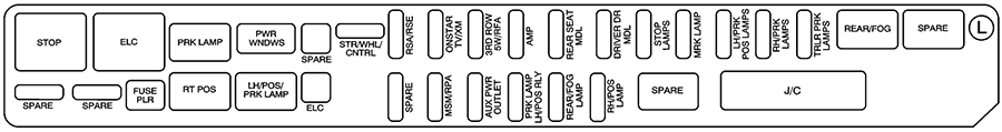 Cadillac SRX (2008): Rear Underseat Fuse Block diagram 