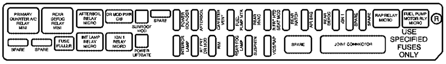 Cadillac SRX (2006): Rear Underseat Fuse Block diagram 