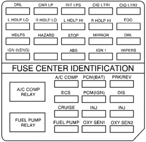 Fuse Box Diagrams Cadillac DeVille (1997-1999) - Fusesinfo.com