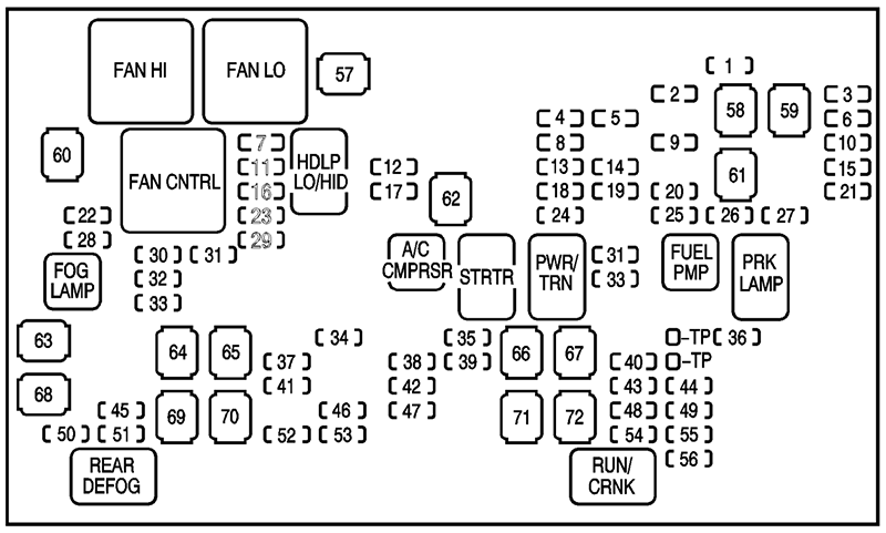 GMC Sierra (2008): Engine compartment fuse box diagram