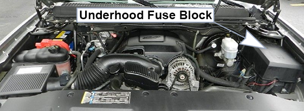 GMC Sierra (2007 and 2008): Engine compartment fuse box location