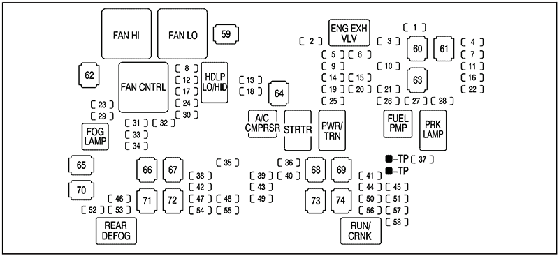 GMC Sierra (2007): Engine compartment fuse box diagram