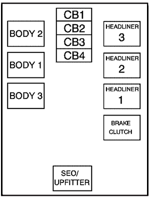 GMC Sierra (2007): Instrument panel fuse box diagram