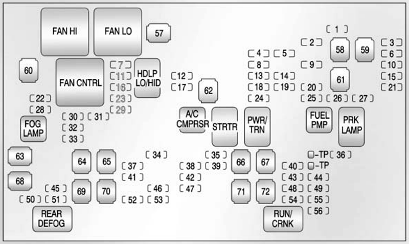 GMC Sierra (2009): Engine compartment fuse box diagram