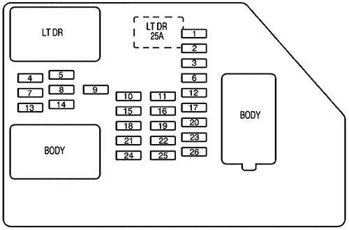 GMC Sierra (2009): Instrument panel fuse box diagram