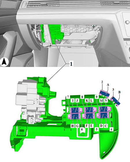 Fuse Box Diagrams Volkswagen Passat (B8; 2019-2023) - Fusesinfo.com