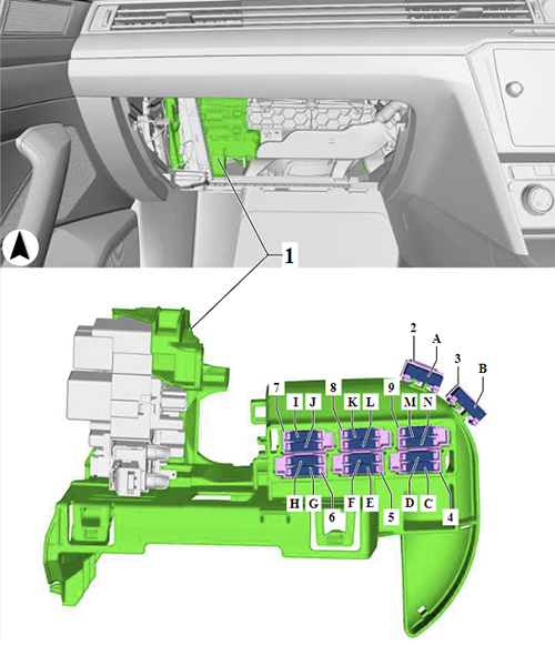 Volkswagen Arteon (2020-2023): Individual fuses (RHD)