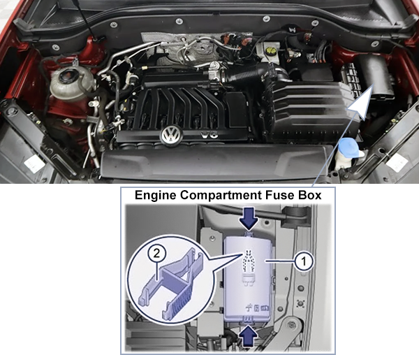 Volkswagen Atlas / Teramont (2018-2020): Engine compartment fuse box location