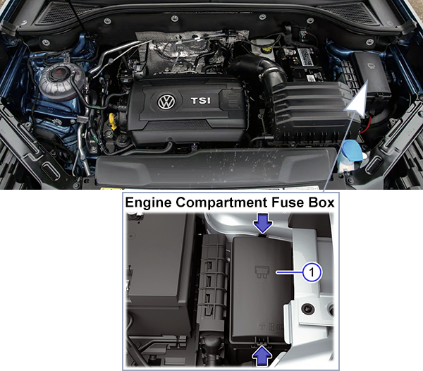 Volkswagen Atlas / Teramont (2021-2023): Engine compartment fuse box location