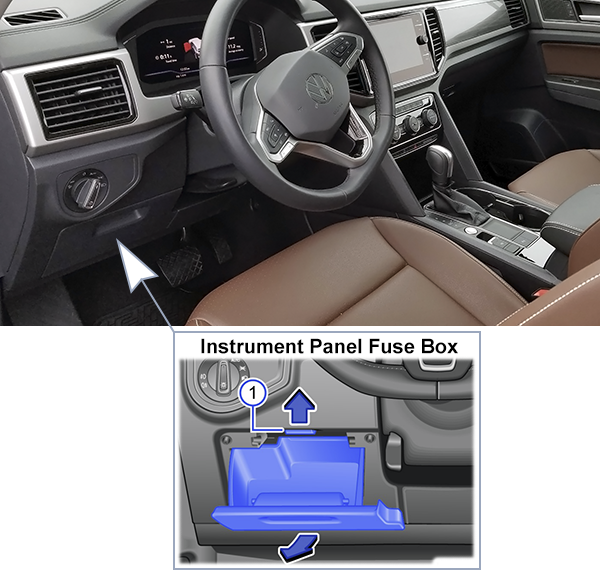 Volkswagen Atlas / Teramont (2021-2023): Instrument panel fuse box location