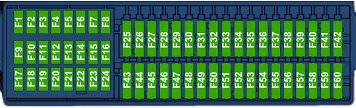 Volkswagen Beetle (A5; 2016-2019): Instrument panel fuse box diagram