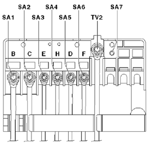 Volkswagen Caddy (2008-2010): Fuse Holder A