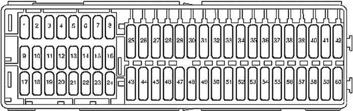 Volkswagen Caddy (2007): Instrument panel fuse box diagram