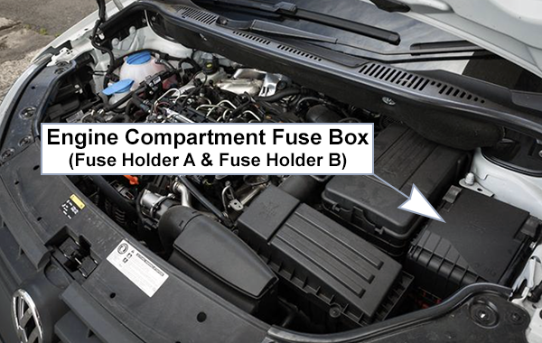 Volkswagen Caddy (2003-2010): Engine compartment fuse box location