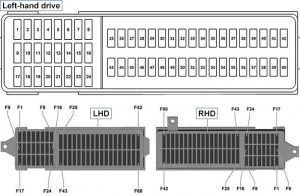 Fuse Box Diagrams Volkswagen Caddy (2011-2015) - Fusesinfo.com