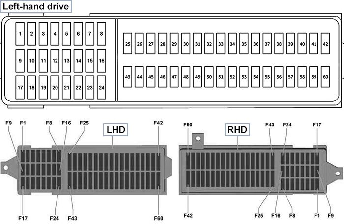 Volkswagen Caddy (2011-2015): Instrument panel fuse box diagram